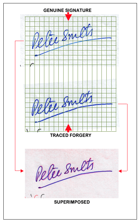 Detection of Forgery in Toronto