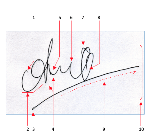 Examination of signatures in Toronto